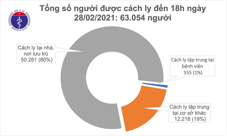 Thêm 16 ca Covid-19, trong đó có 4 ca nhập cảnh - 2 Thêm 16 ca Covid-19, trong đó có 4 ca nhập cảnh - 2