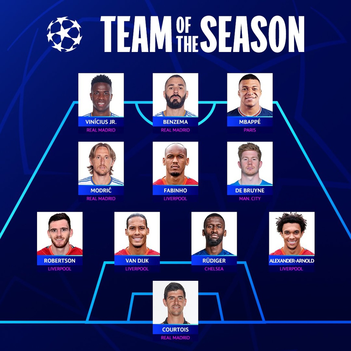 Đội hình tiêu biểu Champions League gây tranh cãi - 2 Đội hình tiêu biểu Champions League gây tranh cãi - 2