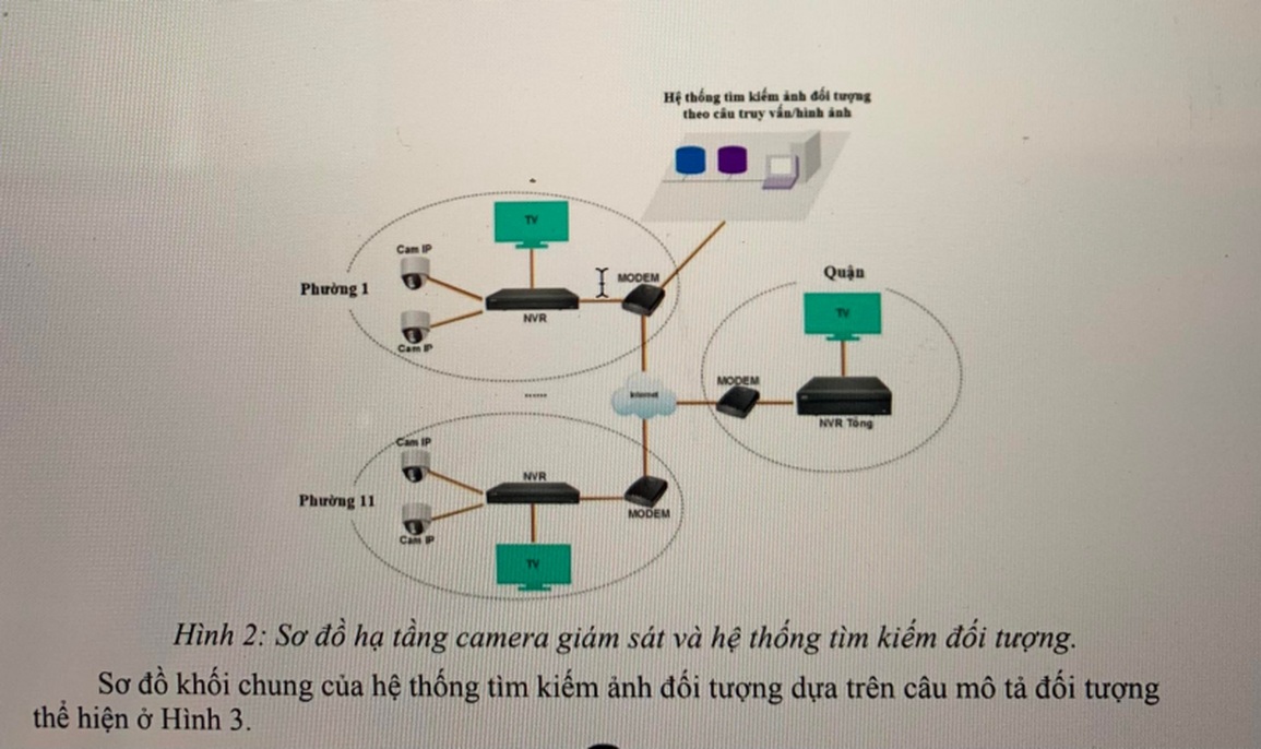 Ứng dụng AI trong truy tìm tội phạm từ hệ thống camera giám sát - 1 Ứng dụng AI trong truy tìm tội phạm từ hệ thống camera giám sát - 1