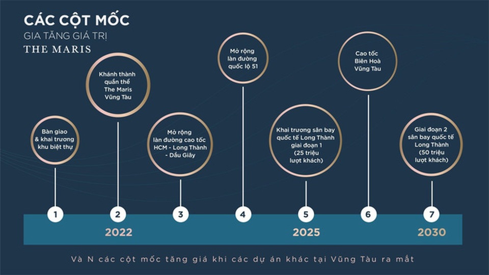 Nhân tố mới làm nóng thị trường BĐS nghỉ dưỡng Vũng Tàu quý cuối 2019 - 2 Nhân tố mới làm nóng thị trường BĐS nghỉ dưỡng Vũng Tàu quý cuối 2019 - 2