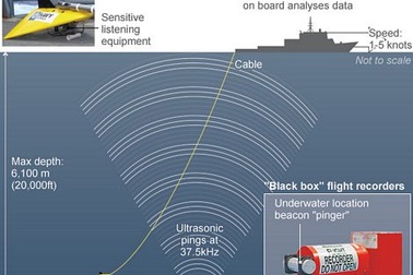 MH370: Cuộc tìm kiếm khó khăn nhất trong lịch sử hàng không
