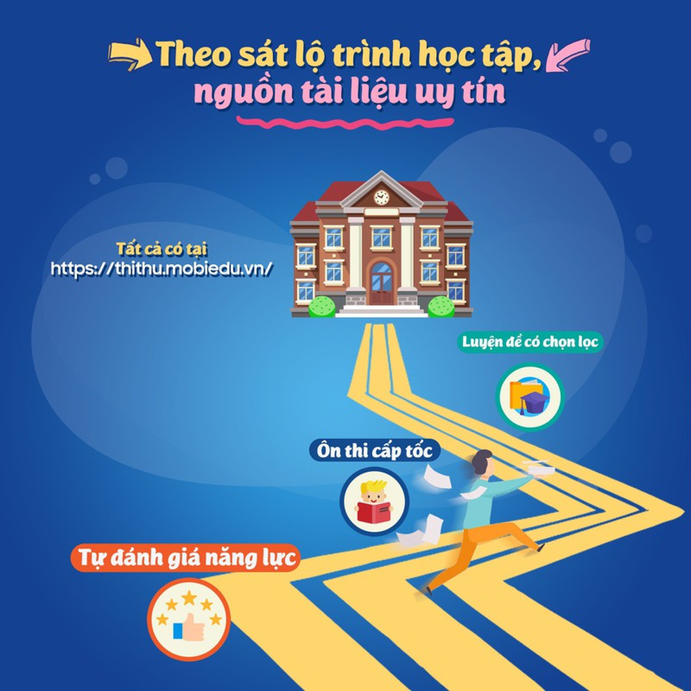 MobiEdu - bộ giải pháp nền tảng giáo dục trực tuyến chất lượng cao - 3 MobiEdu - bộ giải pháp nền tảng giáo dục trực tuyến chất lượng cao - 3