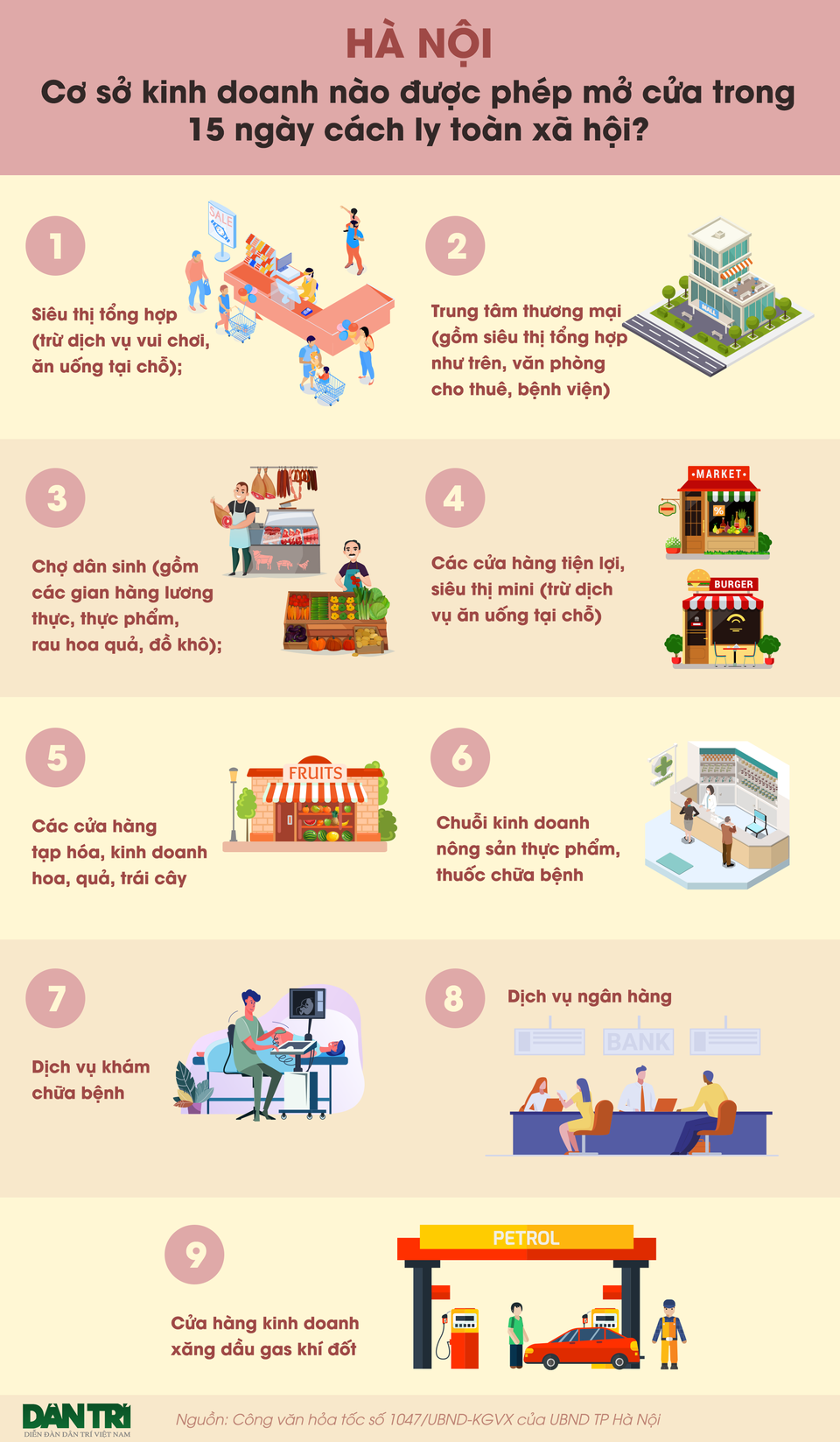 Hà Nội: Những cơ sở kinh doanh được mở trong 15 ngày cách ly toàn xã hội - 1 Hà Nội: Những cơ sở kinh doanh được mở trong 15 ngày cách ly toàn xã hội - 1