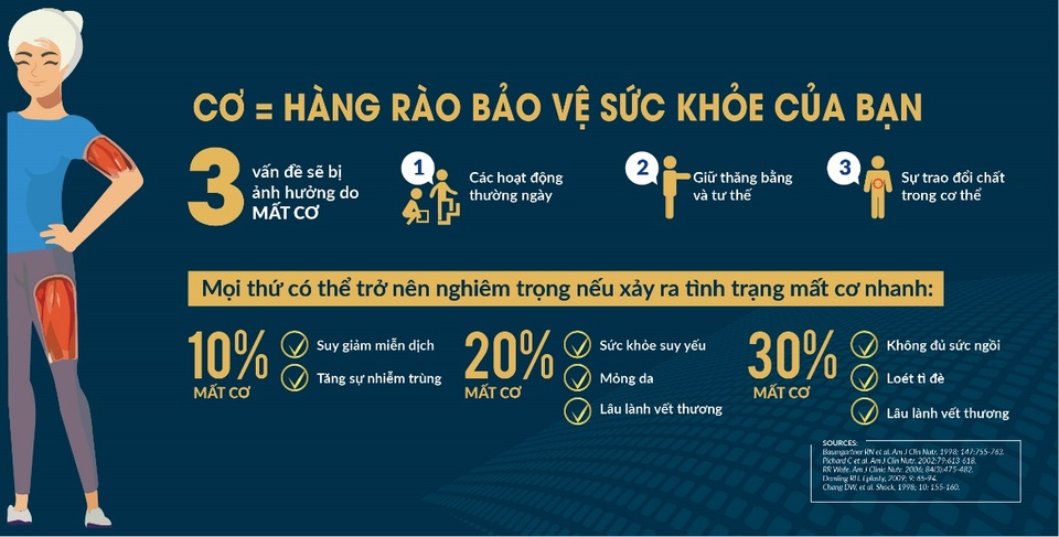 Cải thiện sức khỏe cha mẹ sau 8 tuần - 2
