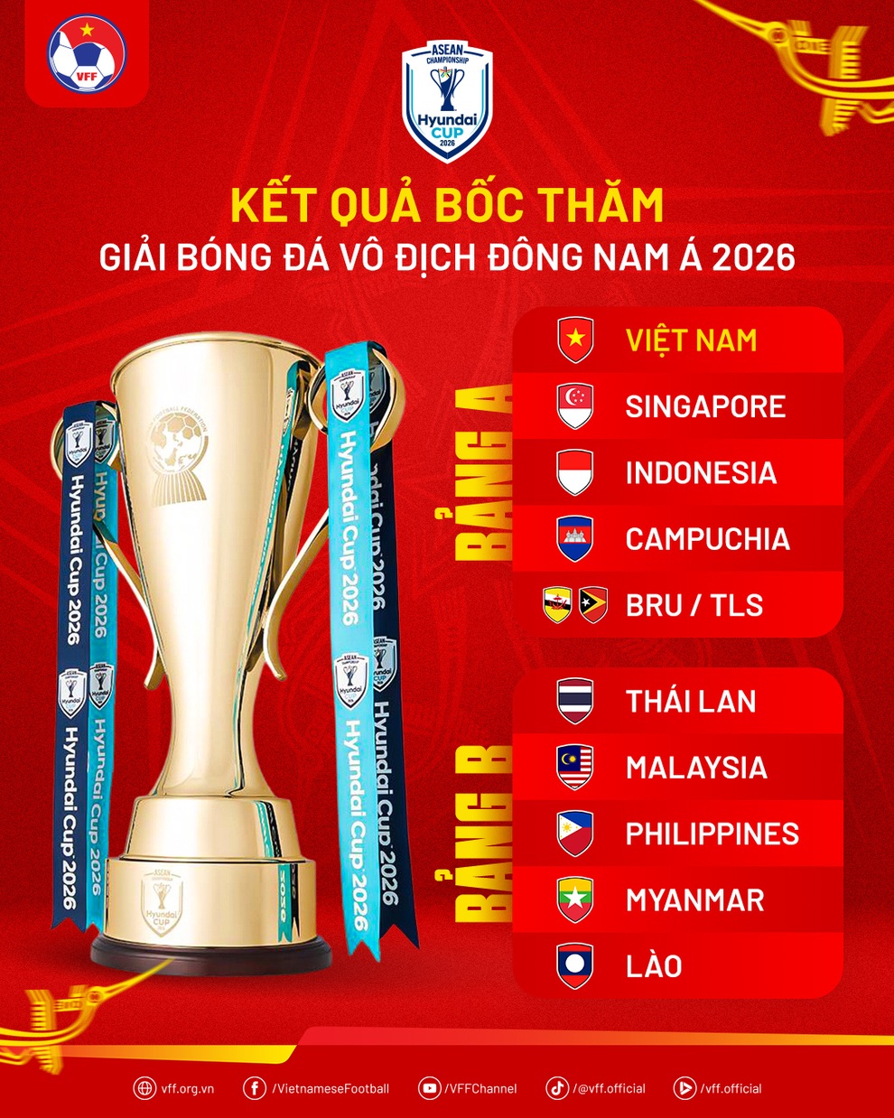 Đội tuyển Việt Nam đối đầu Indonesia trên sân khách ở AFF Cup 2026 - 2