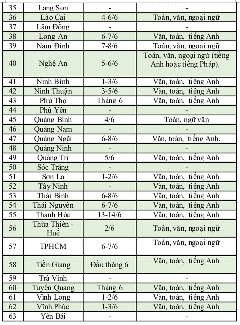 Lịch thi lớp 10 của 63 tỉnh thành năm 2024: Bắt đầu từ cuối tháng 5 - 3