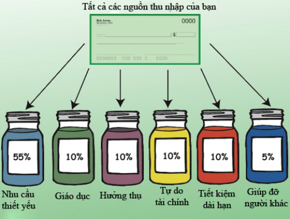 Giới trẻ làm văn phòng thắt lưng buộc bụng tiết kiệm cho tương lai - 4 Giới trẻ làm văn phòng thắt lưng buộc bụng tiết kiệm cho tương lai - 4