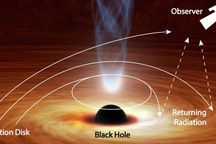 Hố đen bẻ cong ánh sáng như trò chơi boomerang