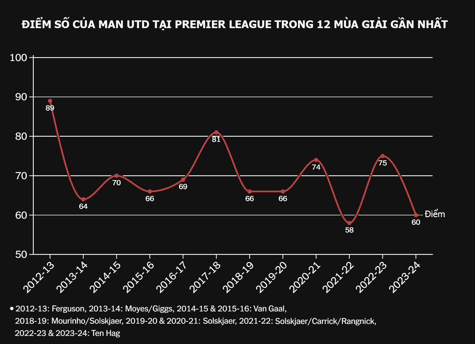 Ten Hag bị Man Utd sa thải: Chìm nghỉm trong sự kỳ vọng và nỗi thất vọng - 3