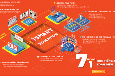Con chào lớp 1: Học tiếng Anh có phải quá sớm