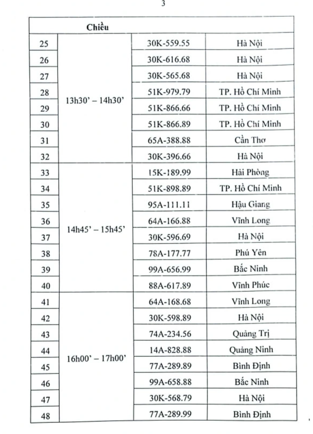 Hôm nay đấu giá 48 biển số ô tô siêu đẹp - 3 Hôm nay đấu giá 48 biển số ô tô siêu đẹp - 3