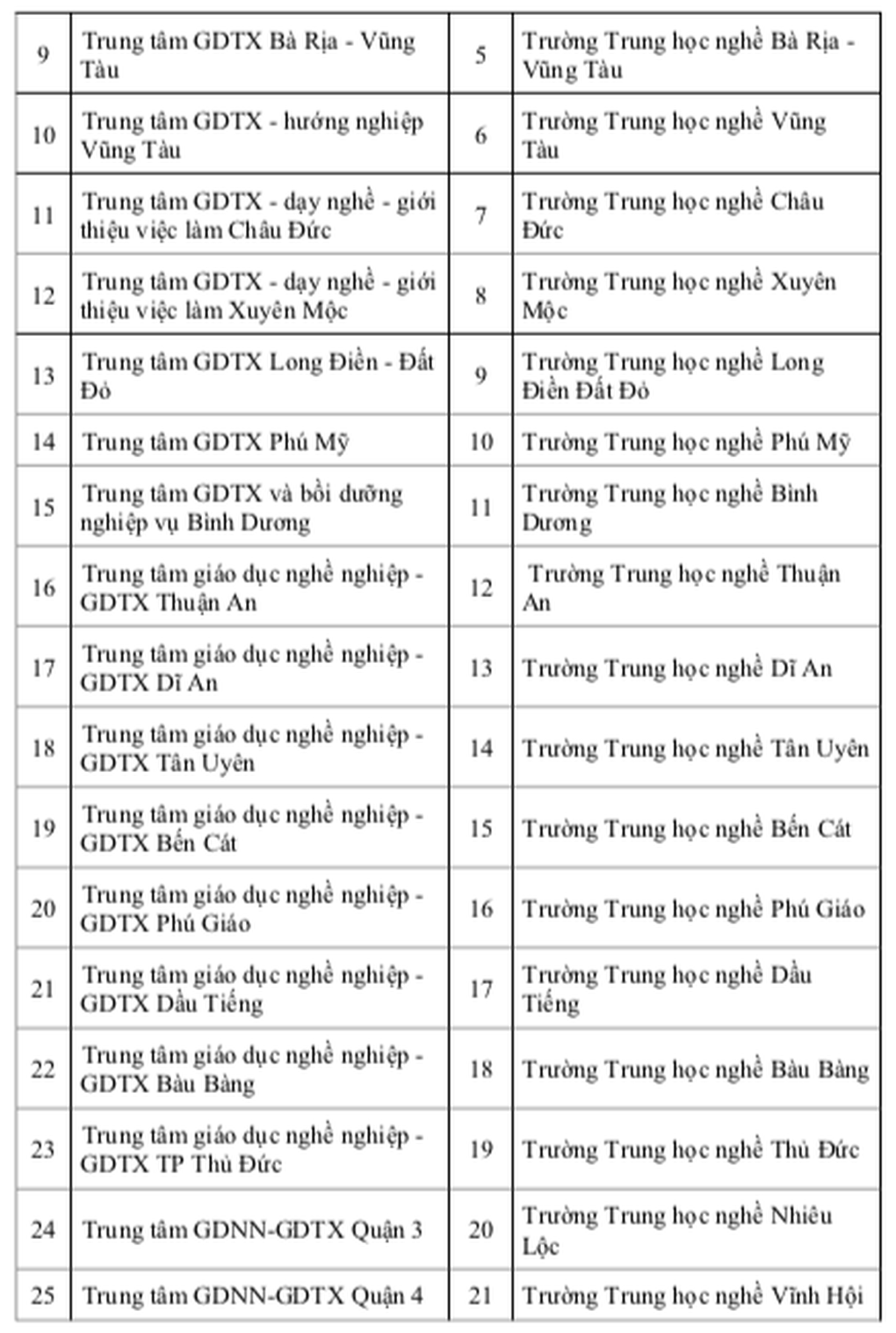 Phương án sắp xếp trường công lập ở TPHCM, giữ nguyên 2 trường đại học - 6