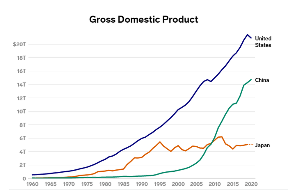 1990年代に中国経済が日本のように遅くなる3つの理由-2