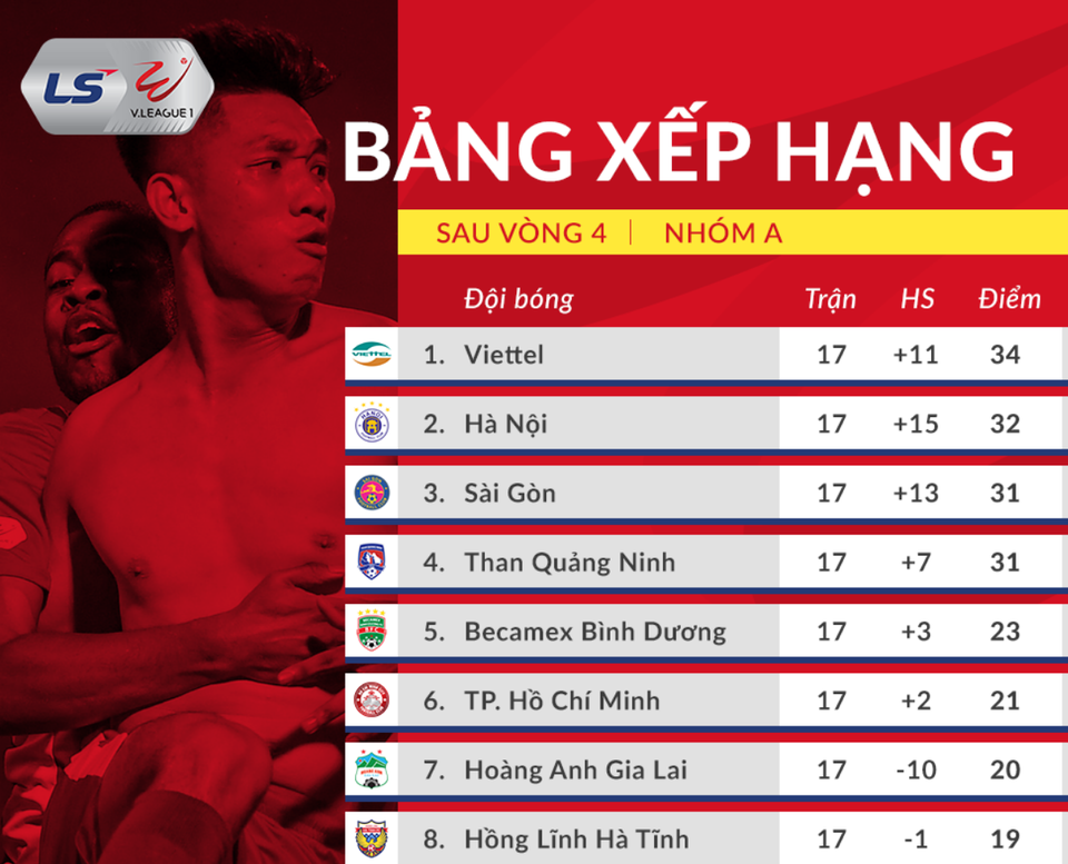 Cuộc đua tứ mã đến ngôi vô địch V-League - 5 Cuộc đua tứ mã đến ngôi vô địch V-League - 5