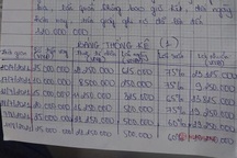 Nữ sinh viên vay 12 triệu đồng, phải trả hơn 300 triệu đồng