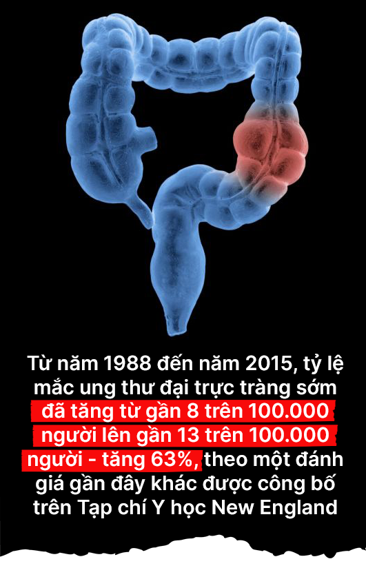 Cơn sóng thần mang tên ung thư đang tấn công người trẻ trên toàn cầu - 7 Cơn sóng thần mang tên ung thư đang tấn công người trẻ trên toàn cầu - 7