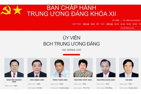 Chân dung 200 Ủy viên Trung ương Đảng khóa XII