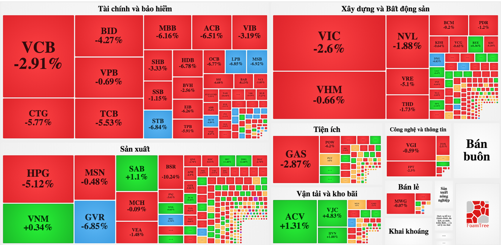 Giao dịch tù mù khiến VN-Index bay 40 điểm: HSX đang đuổi khách? - 1 Giao dịch tù mù khiến VN-Index bay 40 điểm: HSX đang đuổi khách? - 1