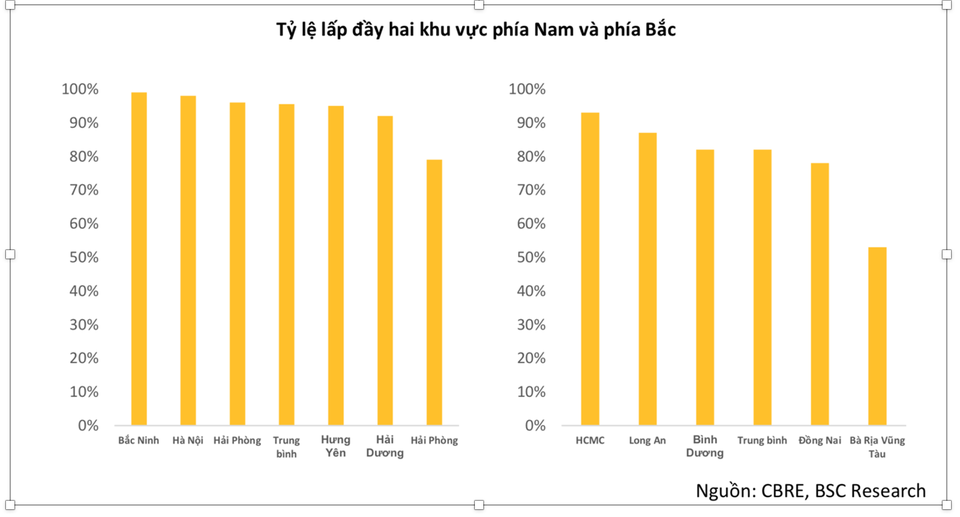 Loạt đại gia bất động sản công nghiệp kinh doanh lao dốc - 1 Loạt đại gia bất động sản công nghiệp kinh doanh lao dốc - 1