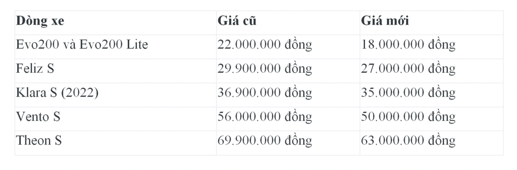 VinFast Klara S - xe máy điện dành cho phụ nữ Việt - 3 VinFast Klara S - xe máy điện dành cho phụ nữ Việt - 3