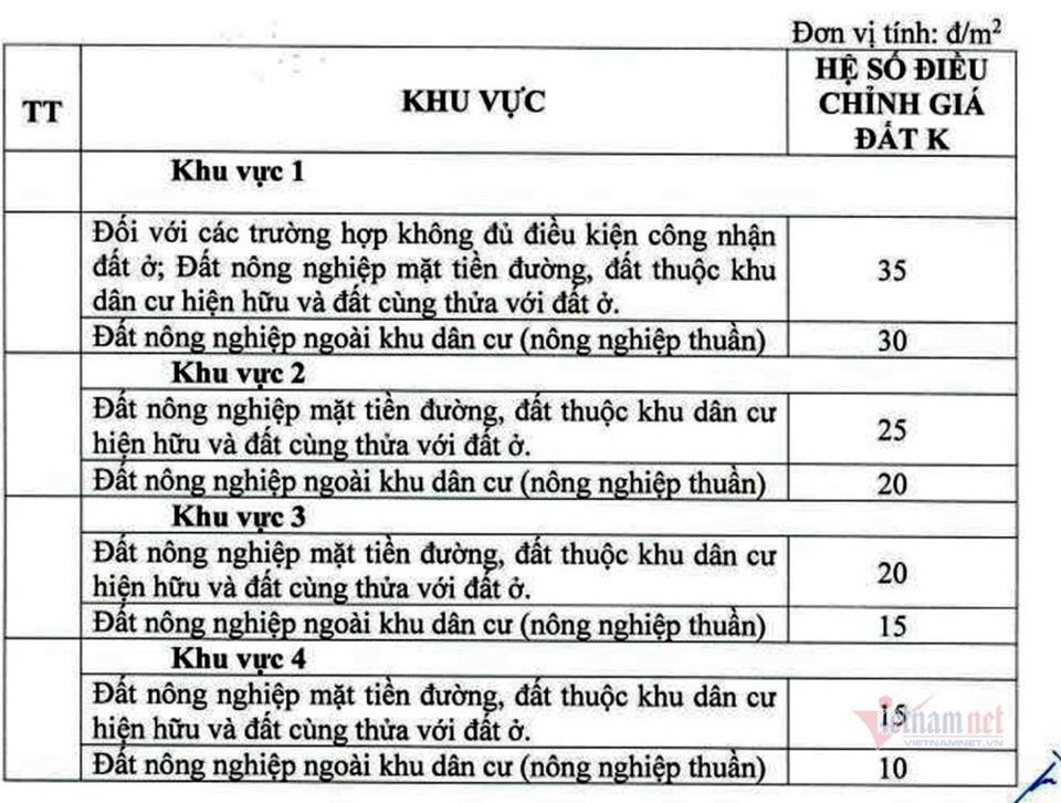 Đất ở trung tâm TP.HCM bị thu hồi được bồi thường 730 triệu đồng/m2 - 3 Đất ở trung tâm TP.HCM bị thu hồi được bồi thường 730 triệu đồng/m2 - 3