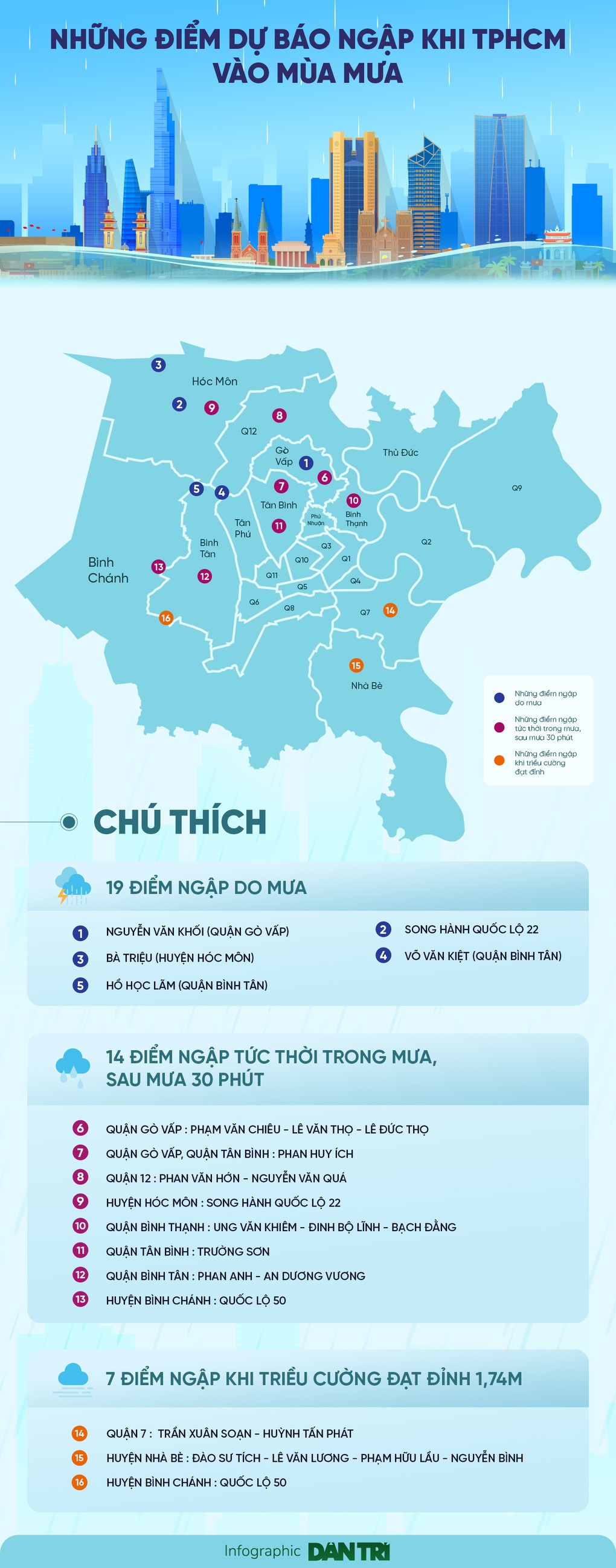 Những điểm ngập người dân cần biết khi TPHCM vào mùa mưa - 1