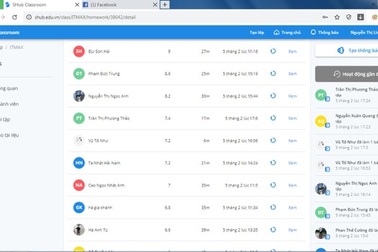 Ứng phó với Corona, trường học áp dụng nhiều hình thức dạy và học online