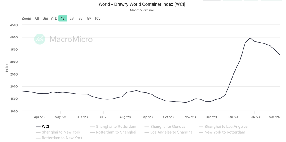 Biển Đỏ dậy sóng, kinh tế toàn cầu lao đao - 2 Biển Đỏ dậy sóng, kinh tế toàn cầu lao đao - 2