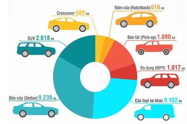 Các dòng xe nhỏ miễn nhiễm với thay đổi thuế TTĐB?