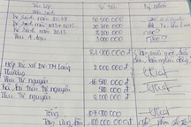 Hiệu trưởng bị “tố” thực hiện sai quy trình hàng trăm triệu tiền tự nguyện