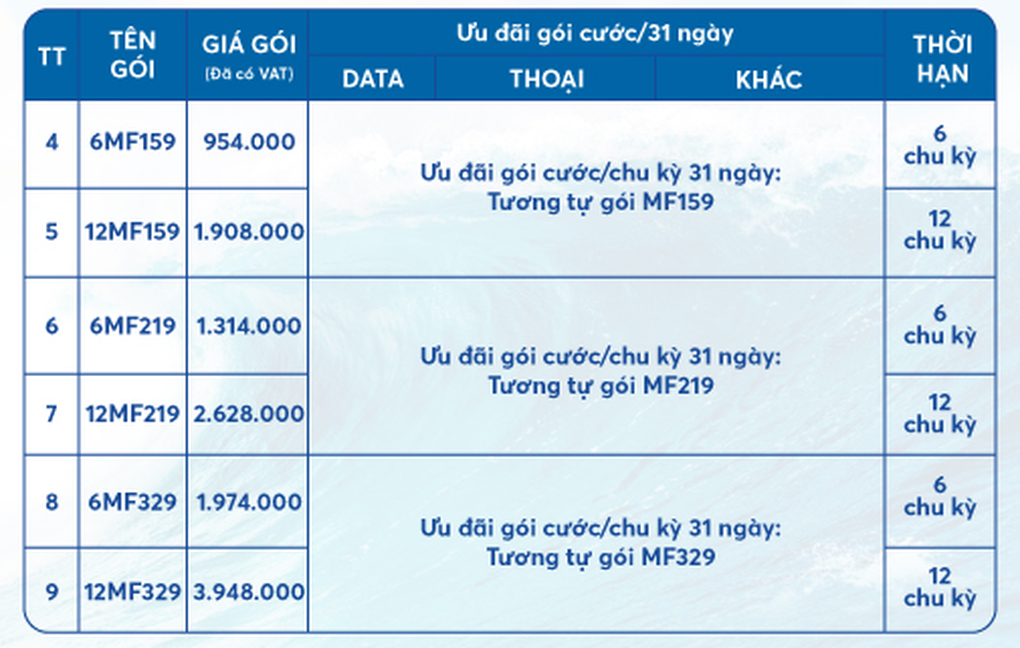 Mobifone miễn phí truy cập Facebook và Youtube - 5 Mobifone miễn phí truy cập Facebook và Youtube - 5