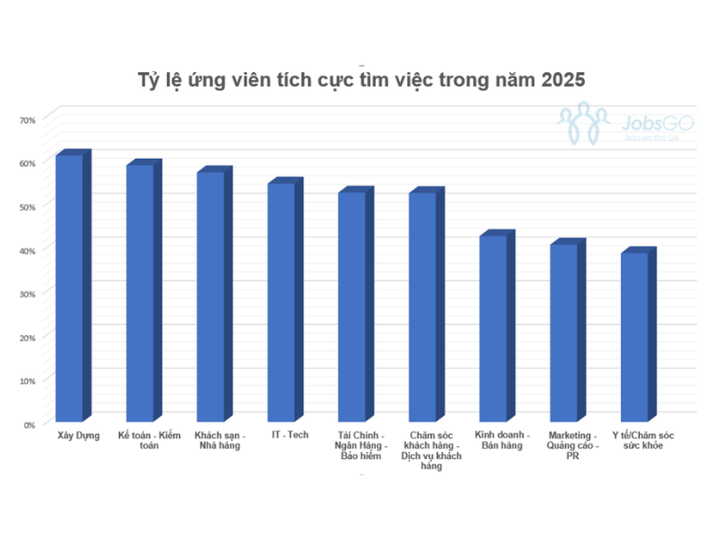 Xu hướng tìm việc năm 2025 - 1 Xu hướng tìm việc năm 2025 - 1