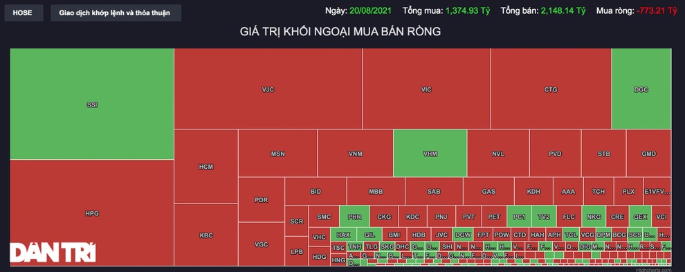 Tay to hành động ra sao phiên chứng khoán lao dốc, thanh khoản kỷ lục? - 2 Tay to hành động ra sao phiên chứng khoán lao dốc, thanh khoản kỷ lục? - 2