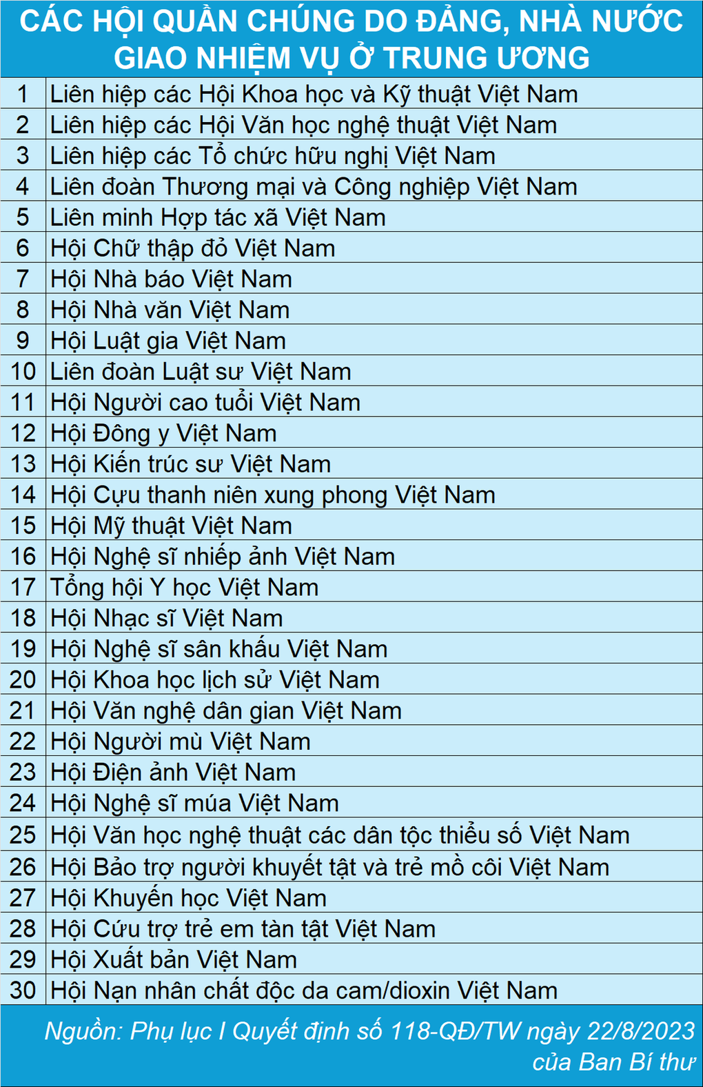 Bộ Nội vụ hướng dẫn việc sắp xếp các hội cần tinh gọn ở cấp tỉnh - 1