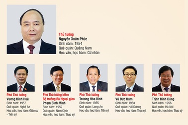 Thủ tướng phân công lĩnh vực phụ trách của các Phó Thủ tướng