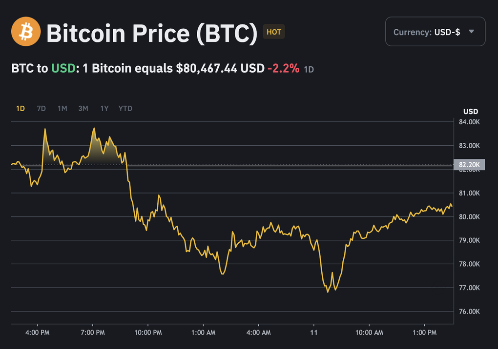 Điều gì khiến nhà đầu tư bitcoin sợ hãi tột độ, phố Wall dậy sóng? - 1 Điều gì khiến nhà đầu tư bitcoin sợ hãi tột độ, phố Wall dậy sóng? - 1