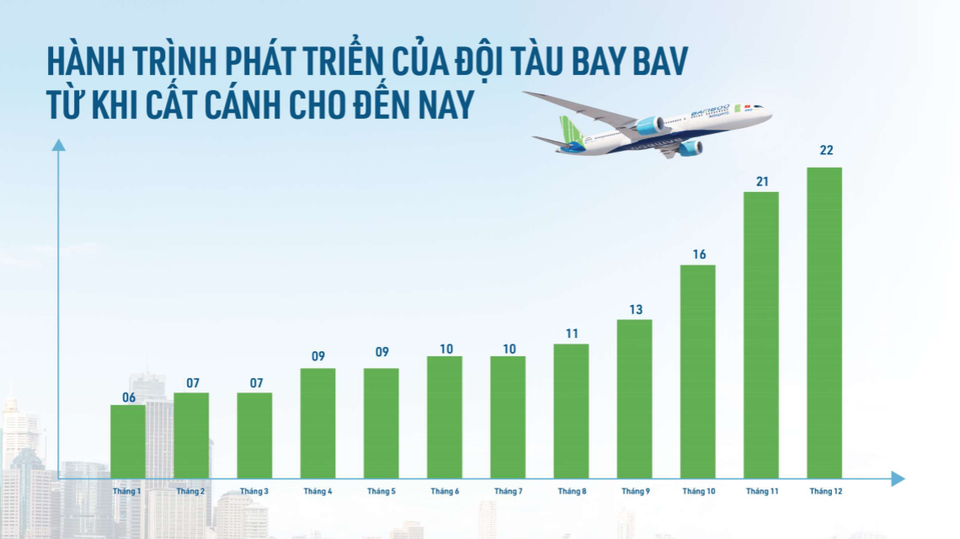 Bamboo Airways: 10 bất ngờ lớn và mục tiêu 150 nghìn đồng/cổ phiếu - 2 Bamboo Airways: 10 bất ngờ lớn và mục tiêu 150 nghìn đồng/cổ phiếu - 2