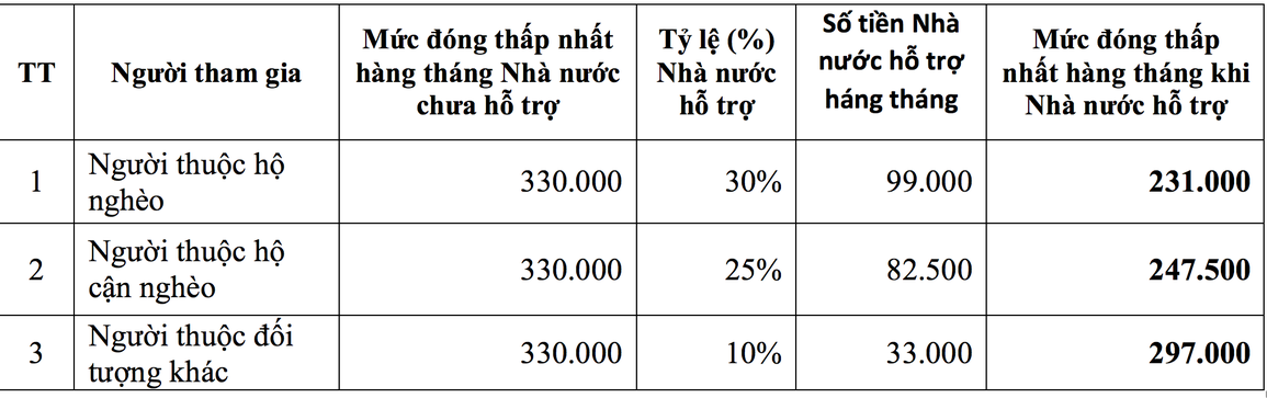Từ 1/1/2022, người nước ngoài tham gia BHXH đóng bao nhiêu tiền? - 2 Từ 1/1/2022, người nước ngoài tham gia BHXH đóng bao nhiêu tiền? - 2