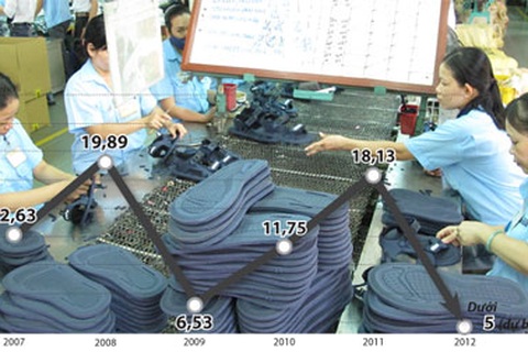 Cứu nền kinh tế phải từ doanh nghiệp