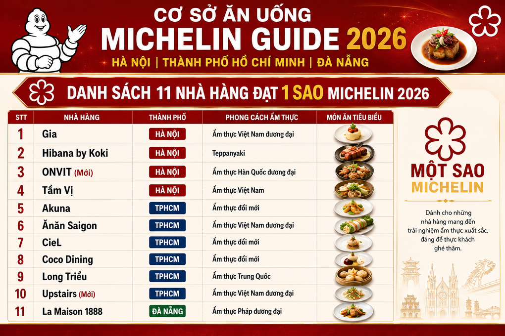 Danh sách, địa chỉ các nhà hàng Việt Nam được Michelin vinh danh năm 2026 - 1