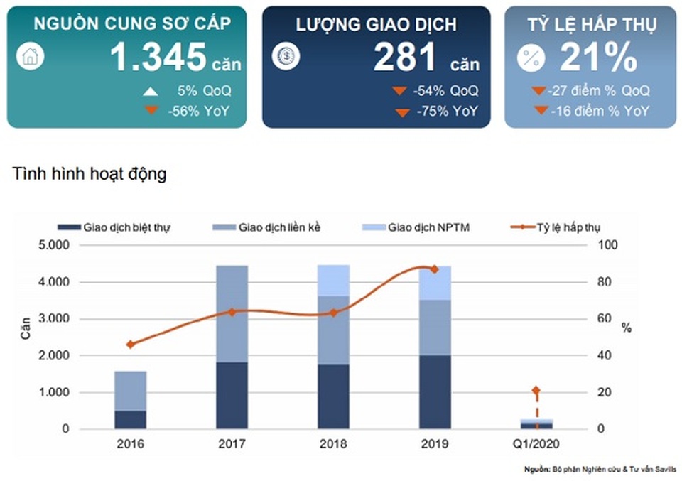 Nhà liền đất trong khu đô thị đồng bộ được giới đầu tư săn đón - 1 Nhà liền đất trong khu đô thị đồng bộ được giới đầu tư săn đón - 1