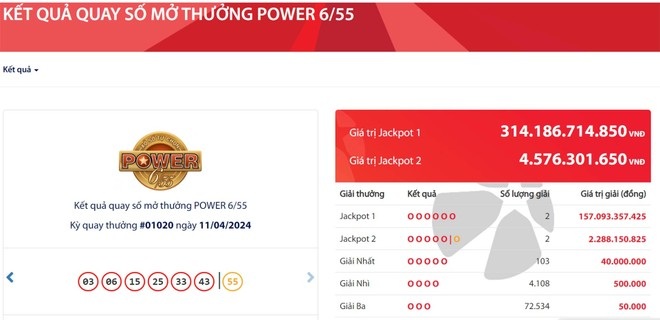 Tối 11/4, Vietlott xác định được hai khách hàng cùng trúng giải Jackpot 1 trị giá hơn 314 tỷ đồng (Ảnh chụp màn hình).