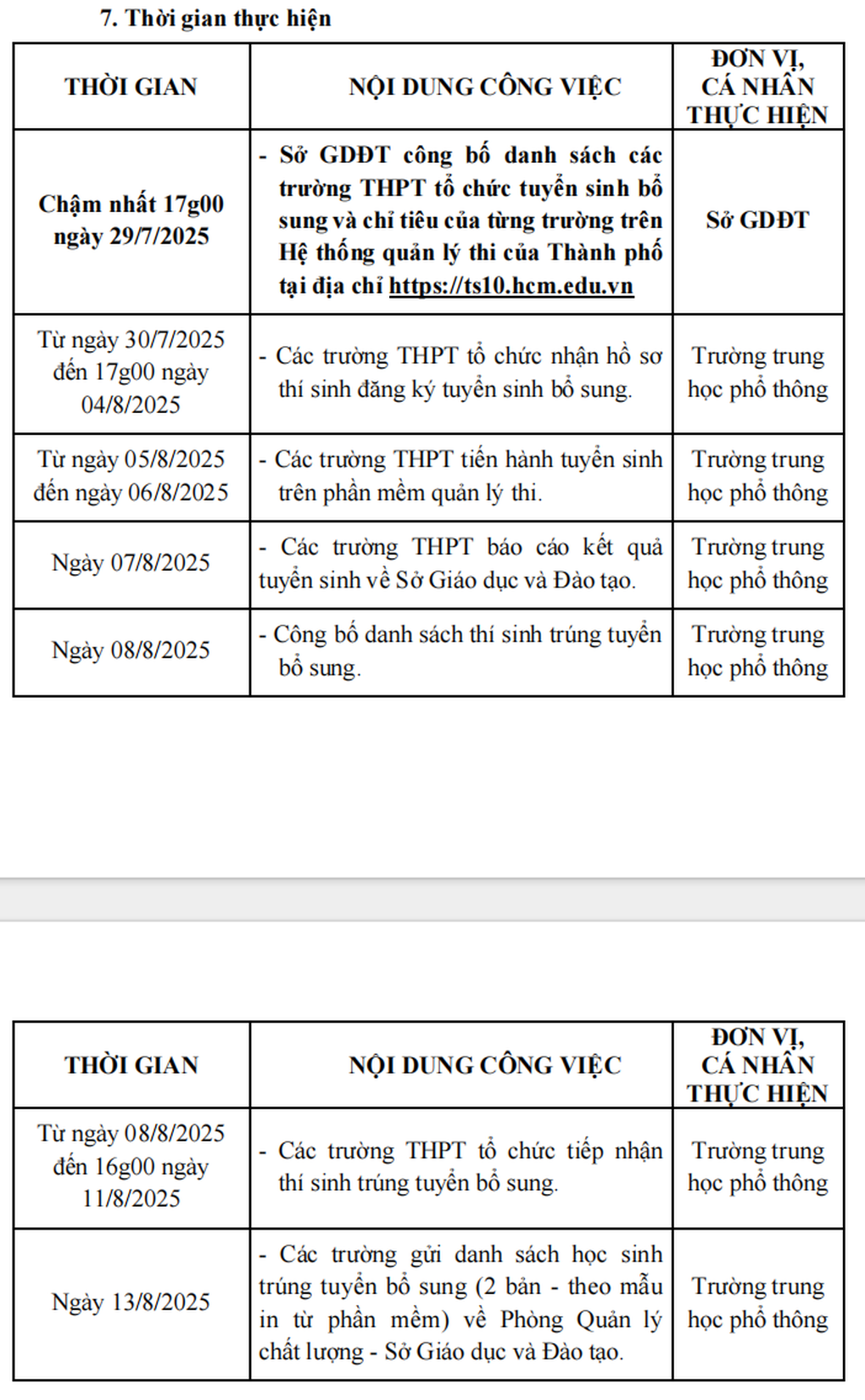 Tuyển bổ sung 2.340 học sinh lớp 10 công lập tại TPHCM, có trường top đầu - 4 Tuyển bổ sung 2.340 học sinh lớp 10 công lập tại TPHCM, có trường top đầu - 4