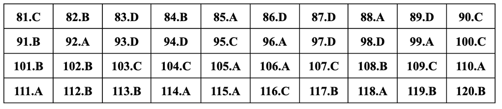 Gợi ý đáp án 24 mã đề môn sinh học thi tốt nghiệp THPT năm 2024 - 24