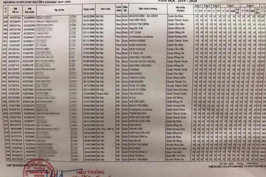 Giáo viên lý giải bảng điểm tổng kết 'đẹp như mơ' của học sinh