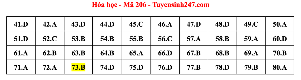 Gợi ý giải môn Hóa học tốt nghiệp THPT - 4 Gợi ý giải môn Hóa học tốt nghiệp THPT - 4