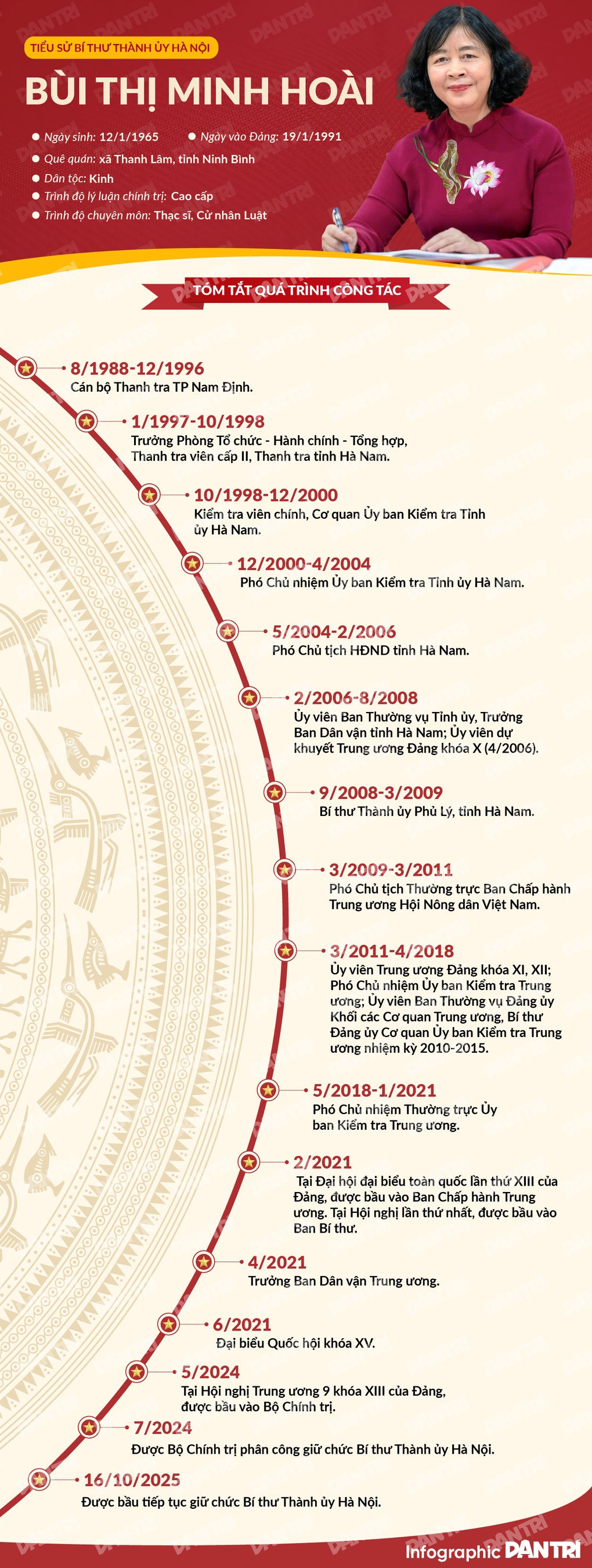 Quá trình công tác của Bí thư Thành ủy Hà Nội Bùi Thị Minh Hoài - 1
