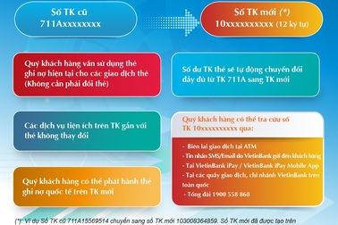 VietinBank tiếp tục chuyển đổi số tài khoản thẻ ATM của khách hàng
