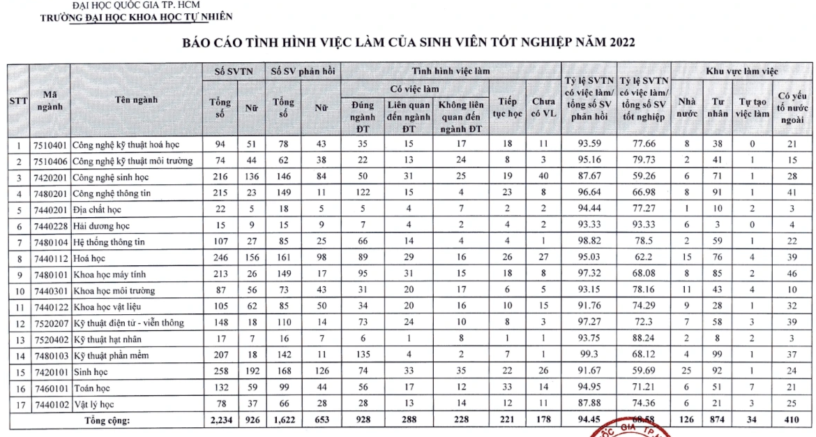 View - Điểm danh loạt ngành nghề tại nhiều trường "cứ tốt nghiệp là có việc làm" | Báo Dân trí