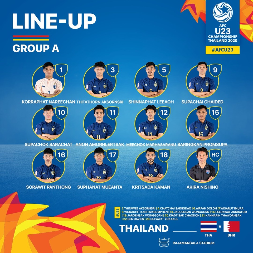 U23 Thái Lan 5-0 U23 Bahrain: Chiến thắng thuyết phục - 5 U23 Thái Lan 5-0 U23 Bahrain: Chiến thắng thuyết phục - 5